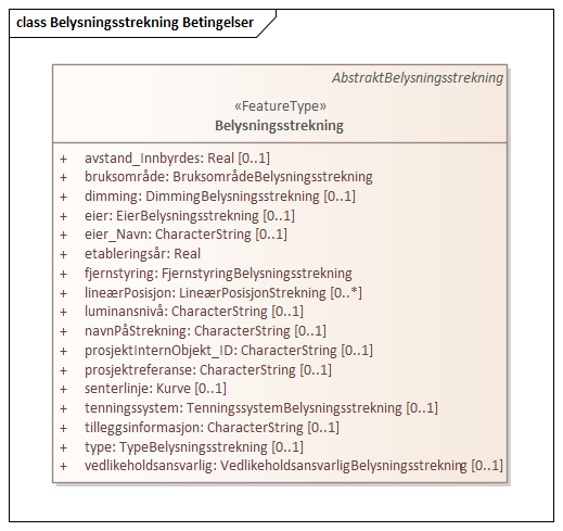 Belysningsstrekning Betingelser