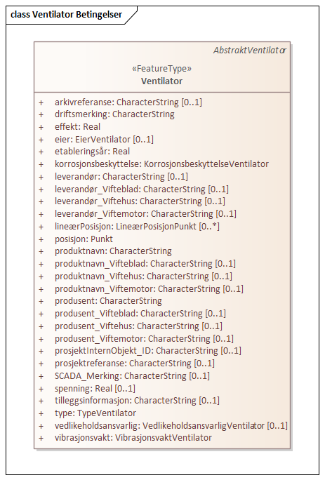 Ventilator Betingelser