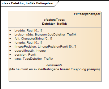 Detektor, trafikk Betingelser