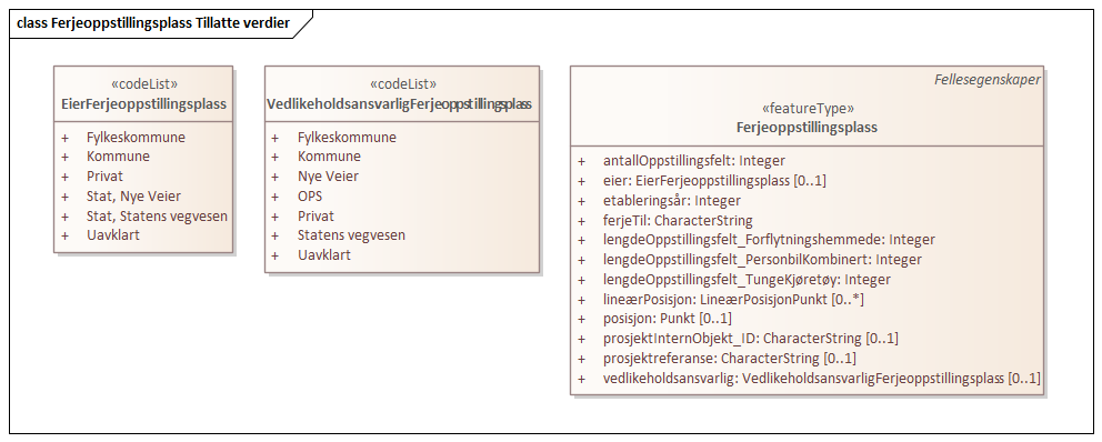 Ferjeoppstillingsplass Tillatte verdier
