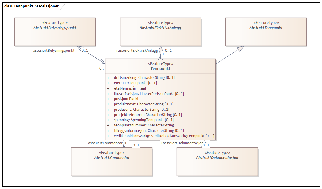 Tennpunkt Assosiasjoner
