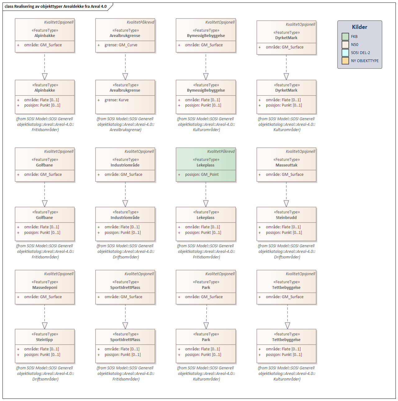 Realisering av objekttyper Arealdekke fra Areal 4.0