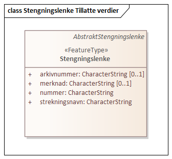 Stengningslenke Tillatte verdier