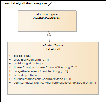 Kabelgrøft Assosiasjoner