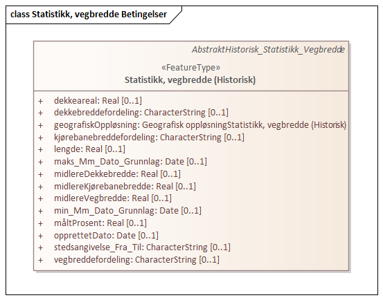 Statistikk, vegbredde Betingelser