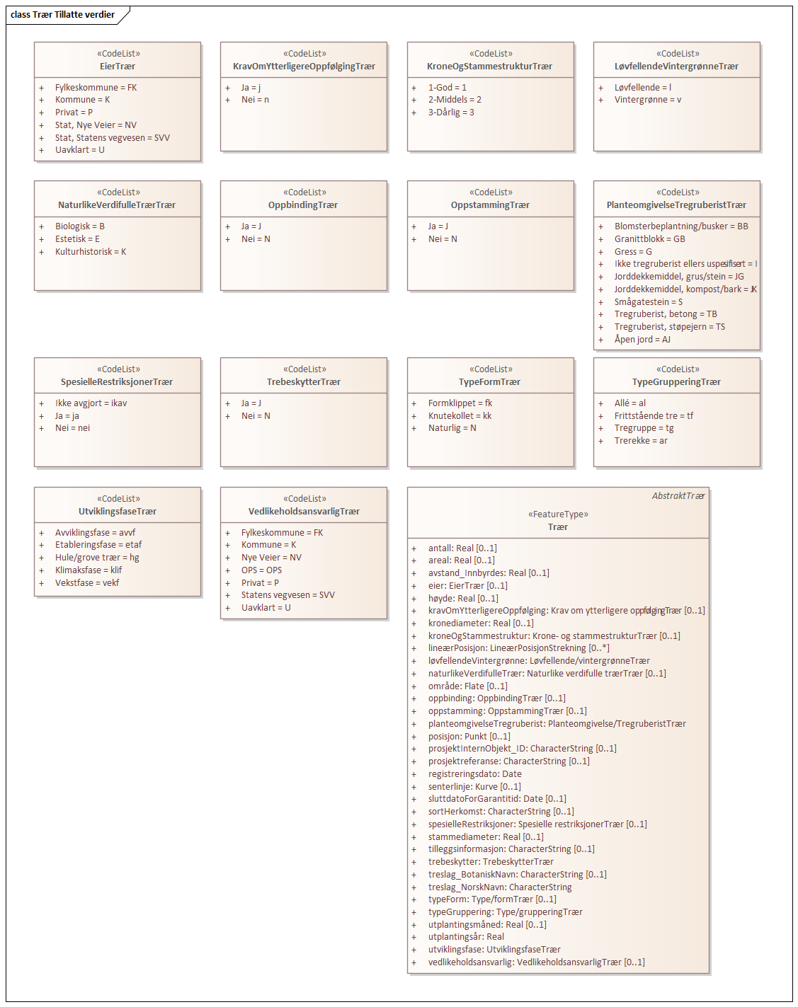 Trær Tillatte verdier