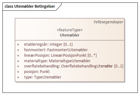 Utemøbler Betingelser