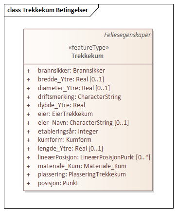 Trekkekum Betingelser