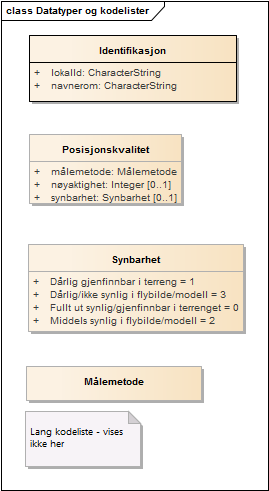 Datatyper og kodelister