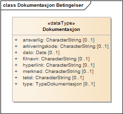 Dokumentasjon Betingelser