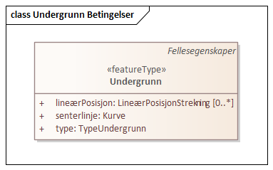 Undergrunn Betingelser