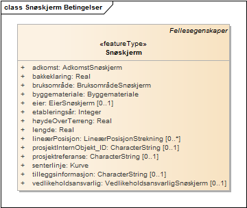 Snøskjerm Betingelser