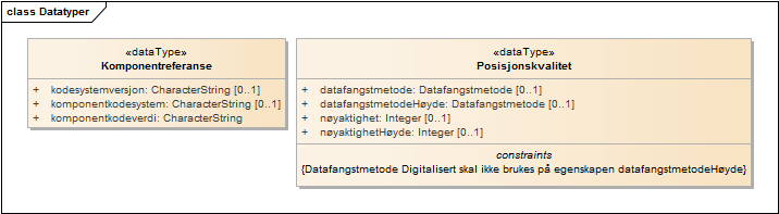 Datatyper