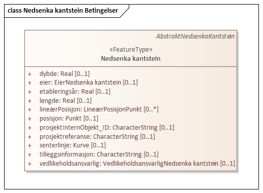Nedsenka kantstein Betingelser