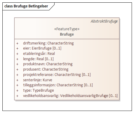 Brufuge Betingelser