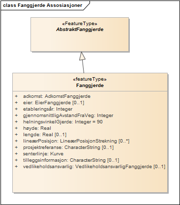 Fanggjerde Assosiasjoner