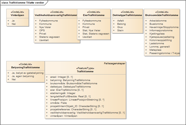 Trafikklomme Tillatte verdier