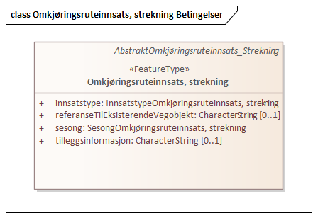 Omkjøringsruteinnsats, strekning Betingelser