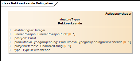 Rekkverksende Betingelser