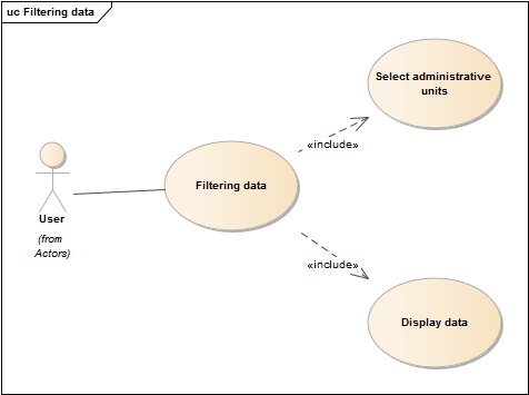 Filtering data