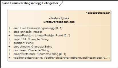 Brannvarslingsanlegg Betingelser