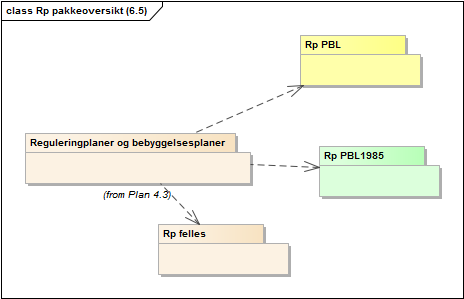 Rp pakkeoversikt (6.5)