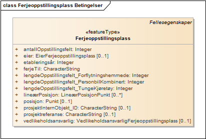 Ferjeoppstillingsplass Betingelser