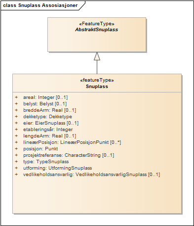 Snuplass Assosiasjoner