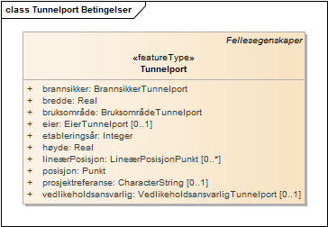 Tunnelport Betingelser
