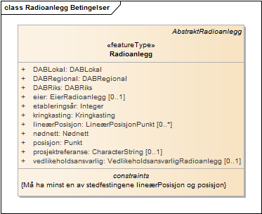 Radioanlegg Betingelser