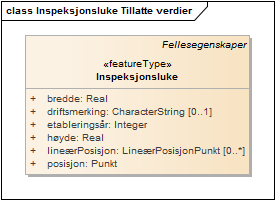 Inspeksjonsluke Tillatte verdier