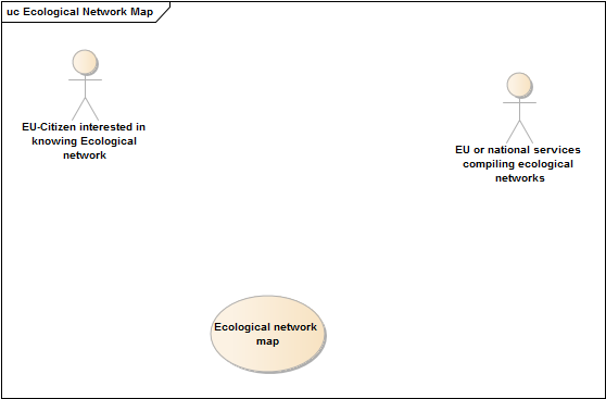 Ecological Network Map