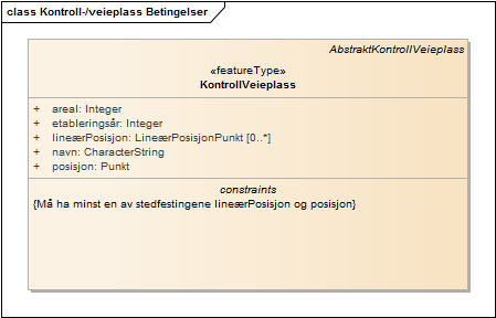 Kontroll-/veieplass Betingelser