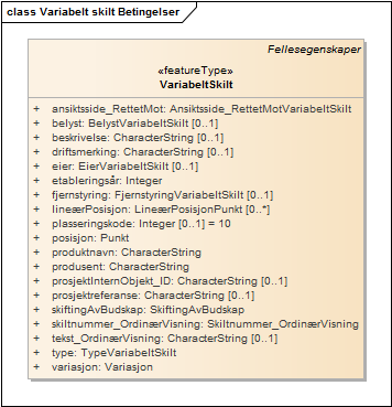 Variabelt skilt Betingelser