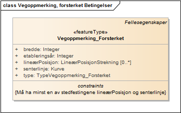 Vegoppmerking, forsterket Betingelser