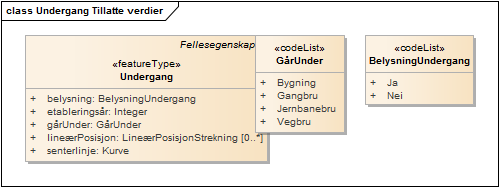 Undergang Tillatte verdier