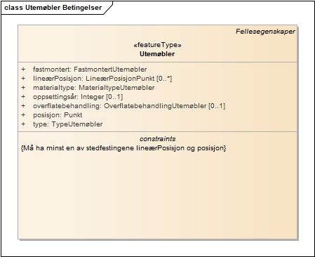 Utemøbler Betingelser