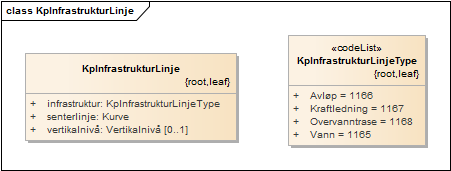 KpInfrastrukturLinje
