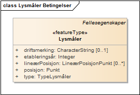 Lysmåler Betingelser