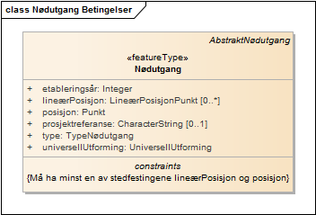 Nødutgang Betingelser