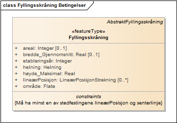 Fyllingsskråning Betingelser
