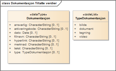 Dokumentasjon Tillatte verdier