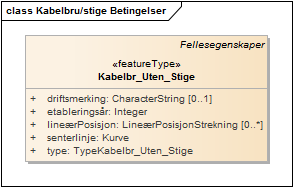 Kabelbru/stige Betingelser
