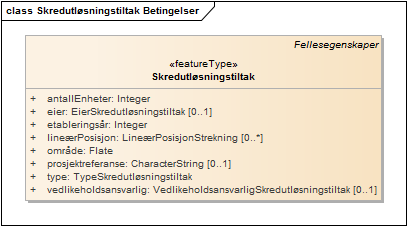 Skredutløsningstiltak Betingelser