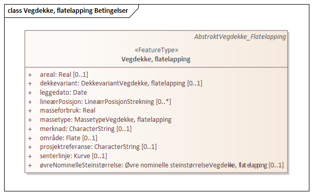 Vegdekke, flatelapping Betingelser