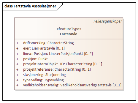 Fartstavle Assosiasjoner