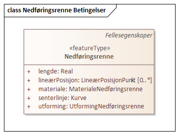 Nedføringsrenne Betingelser