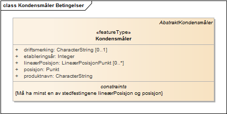 Kondensmåler Betingelser