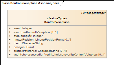 Kontroll-/veieplass Assosiasjoner