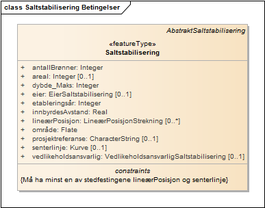 Saltstabilisering Betingelser